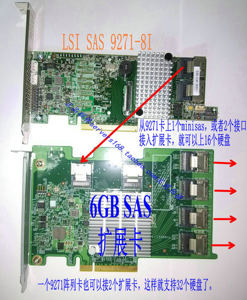 lsi megaraid sas 9261-8i sas扩展背板卡 支持sff8087接16个硬盘