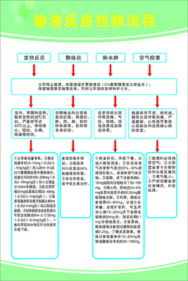 f42电子书画844医院输液反应抢救流程图印制订做贴纸