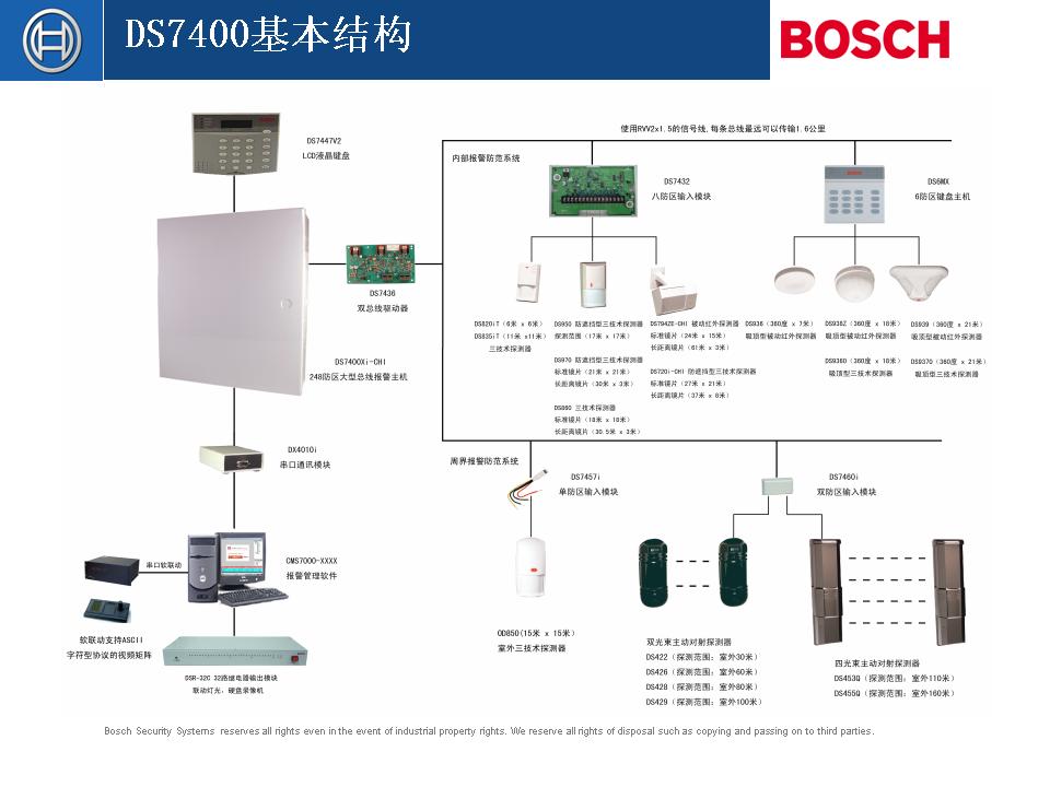 特价博世ds7400-chi总线制报警主机.大型商用家用