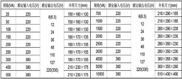 JMB、BJZ、DG、BZ、DM 照明、行灯控制变压器