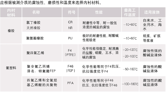 芜湖电子质量流量计东北液体电磁流量计产业的*变化