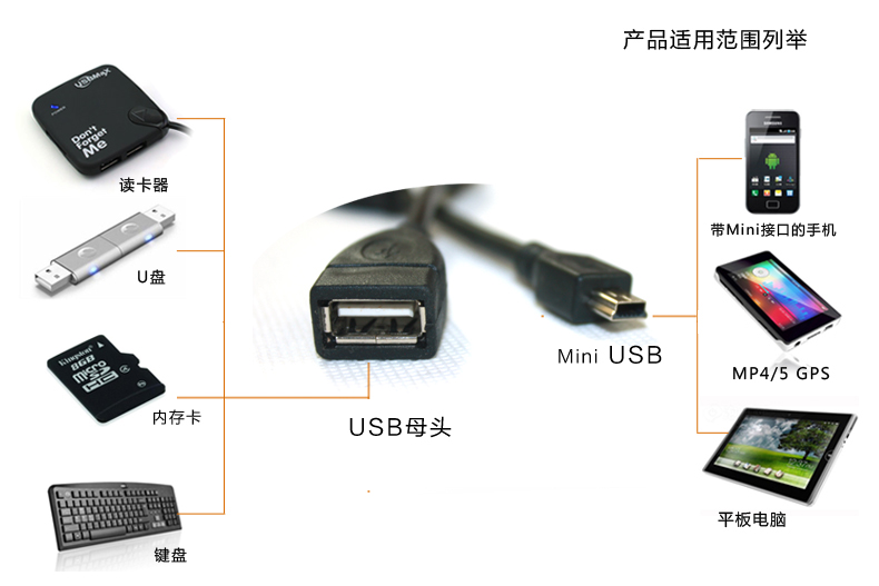 otg数据线 mini5p microv8接口 车载otg线 小米三星手机u盘连接线