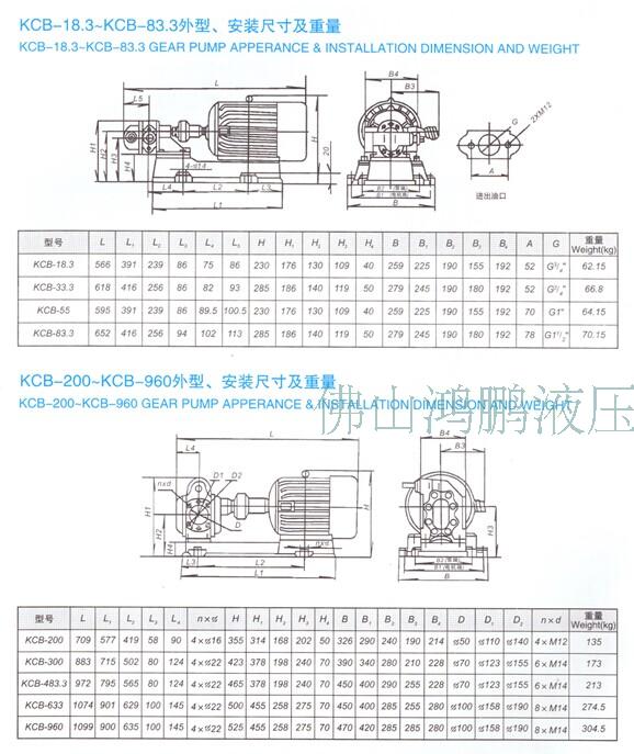 3 kcb-83.3高温齿轮泵 耐高温200