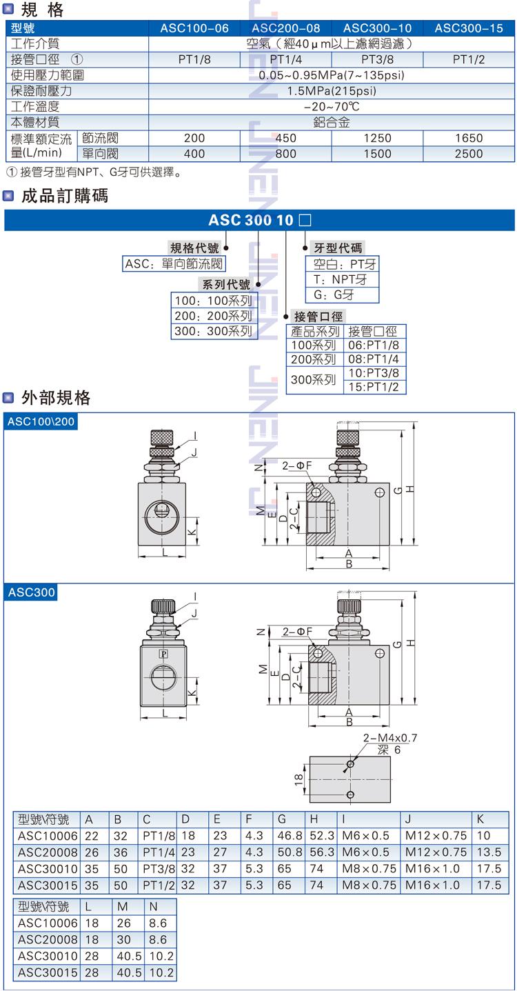 超级快车[宝]     产品名称:单向节流阀   型号:asc100-06:接口螺纹