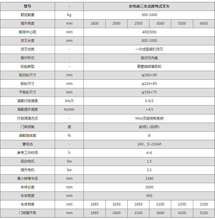 三轮全电动叉车,座驾式电动堆高车,无腿平衡重蓄电瓶装卸叉车