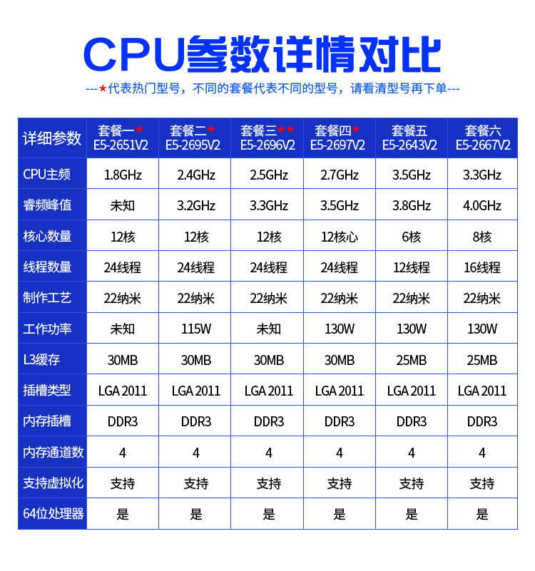 适用intel e5 2696v2 2697v2 2695v2 2667v2 2643 2651v2 正式版