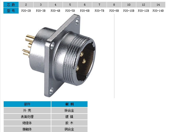 重强航空插头 p20-2芯 3芯 4芯 5芯 6芯 7芯8芯10芯12芯14芯 插座