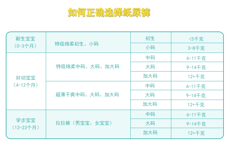 帮宝适纸尿裤尿不湿超薄干爽s小号 114片 比70 14便宜 男女通用-淘宝