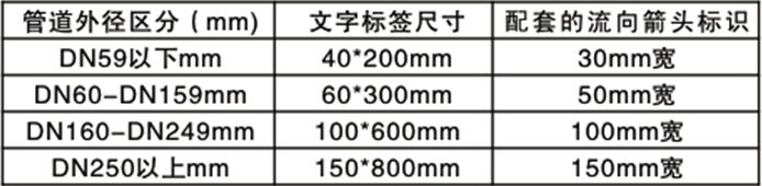 定制国标化工管道标识贴管道色环色标流向箭头贴反光不干胶