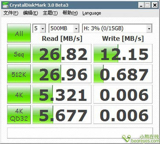小身材大作为 胜创炫影碟16G U盘评测