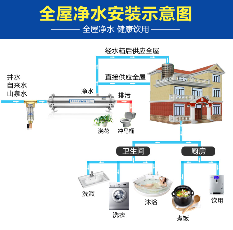 了得网男装_全屋中央净水器家用大流量井水过滤器直饮