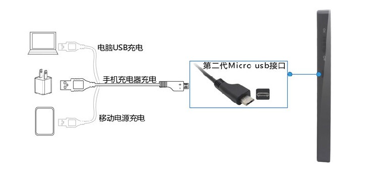 Telecommande - pointeur laser - Ref 384011 Image 16