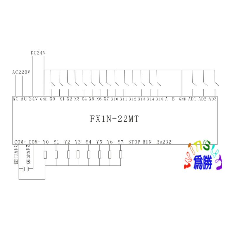 三菱plc工控板 可编程控制器 fx1n-22mt 20mt 模拟量 4-20ma