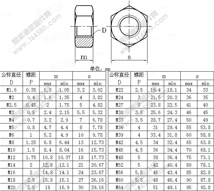 国标gb6170高强度螺帽m6/m8/m10/m12/m16/m18 12.9级六角螺母