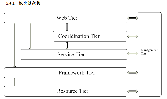 bubuko.com,布布扣