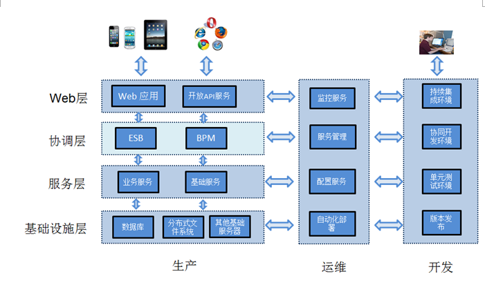 bubuko.com,布布扣