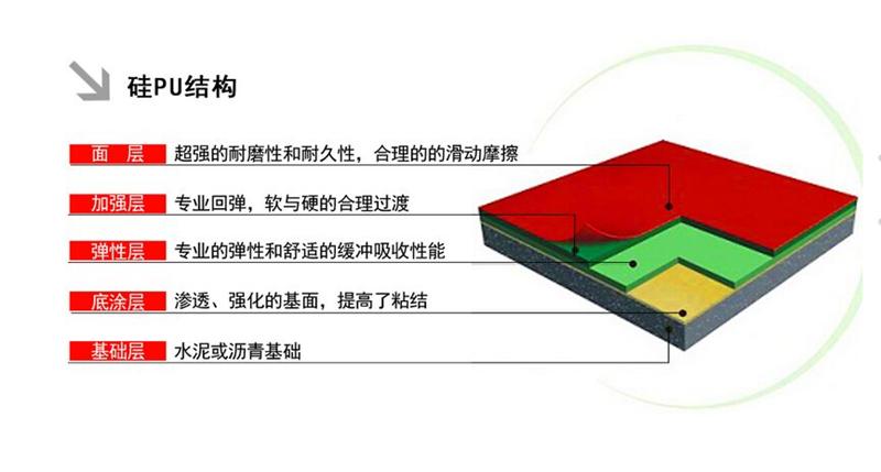 硅pu材料 篮球场施工 武汉篮球场工程 羽毛球场 武汉硅pu球场材料