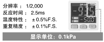 實現(xiàn)高精度傳感 [低壓型]