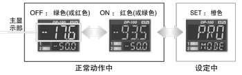 3色顯示(紅、綠、橙)