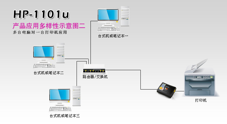 无线网络连接打印机_局域网打印机能连接无法打印_网络机盒怎么连接电视