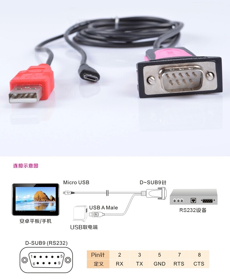 Concentrateur USB - Ref 364347 Image 13