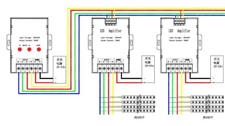 110*90*25mm 工作电压:dc5-24v 可控制led灯条,穿孔灯,群控护栏管,led