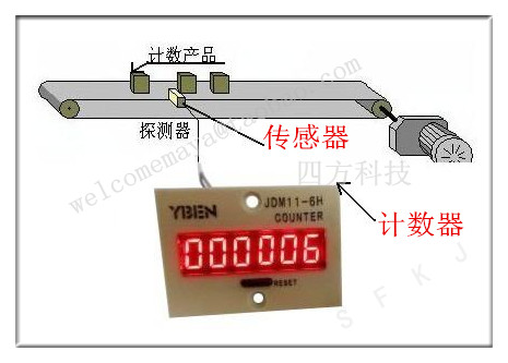 计数器在冲床上的应用