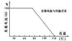 三相固态调压器