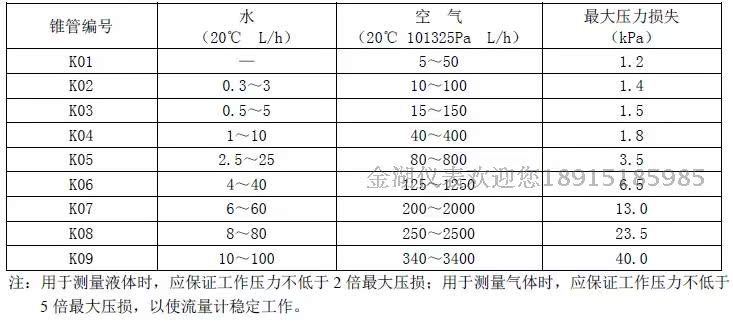 微小流量金属管浮子流量计