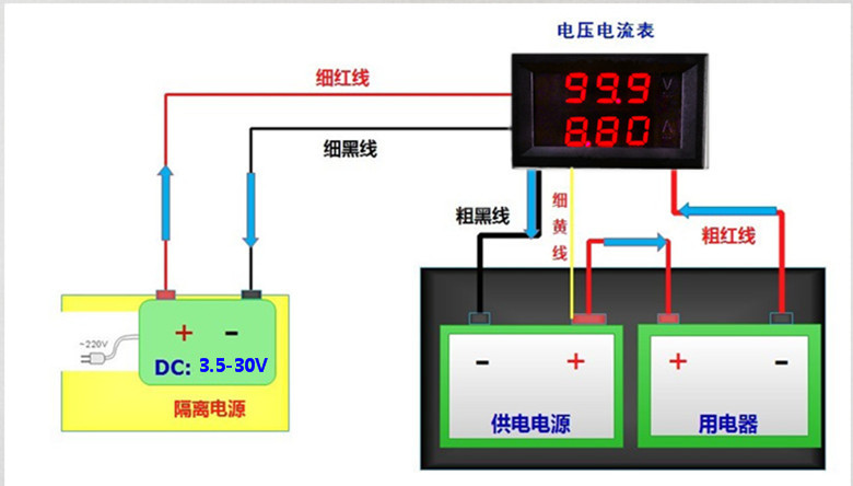 双显示表头 100v 10a led双显示数字直流电流电压表sl 红 红