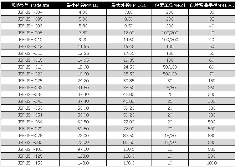 国标包塑金属软管波纹管 防鼠蛇皮管电线套管16/20/25/32/38