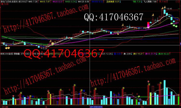 通达信股票炒股软件新版2560战法主图 副图