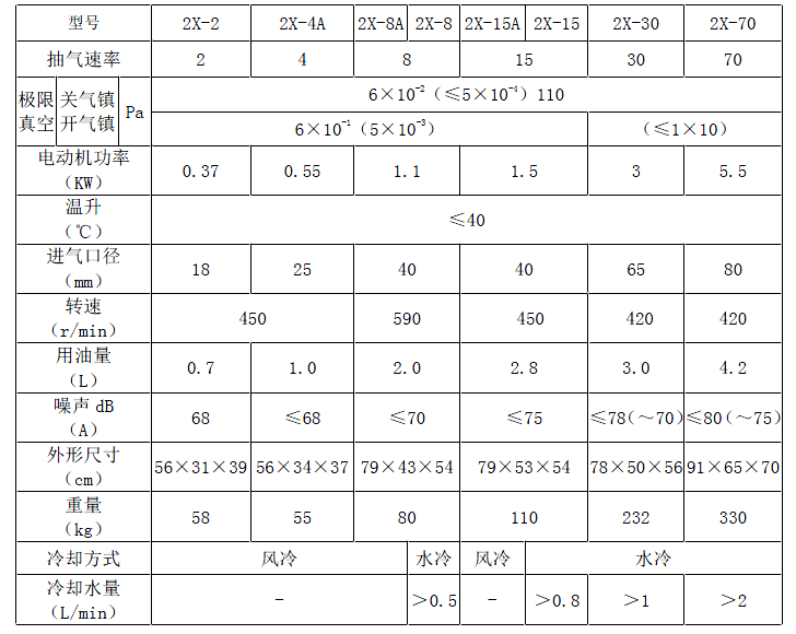 2x-2型双级旋片式真空泵 真空脱泡机 皮带轮驱动泵 高真空抽气泵