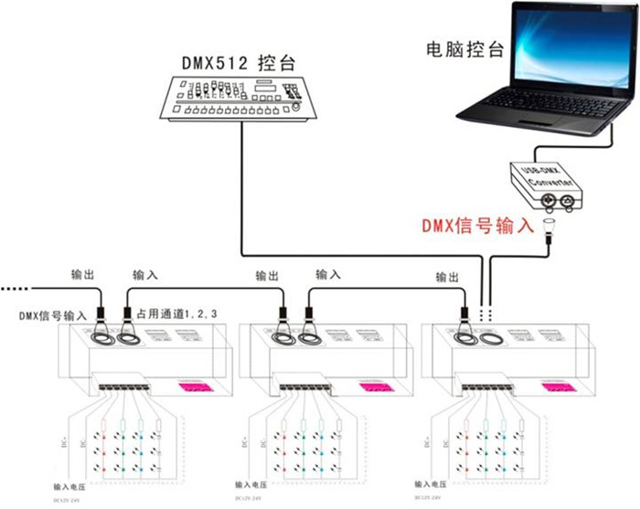 4路dmx512解码器 舞台灯具射灯面板灯洗墙灯软灯带灯条r