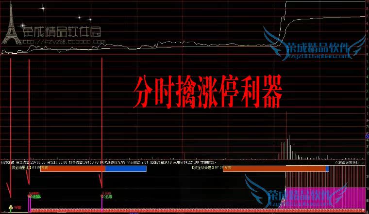 分时启.爆抓涨停