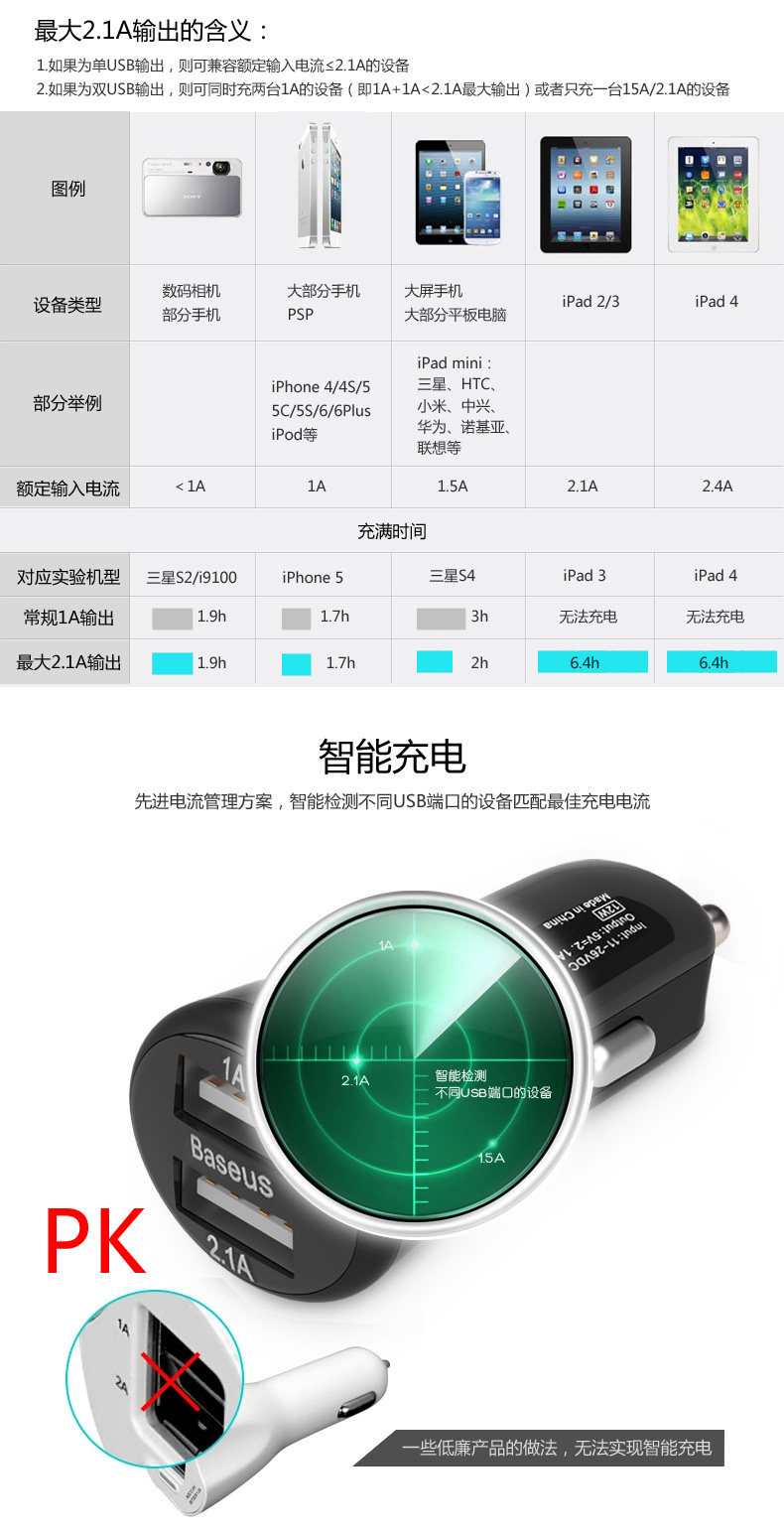 chargeur BASEUS 3A - Ref 1301749 Image 8