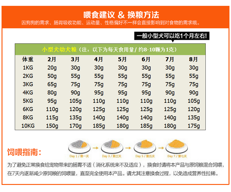 诗卡维全犬期比熊/贵宾/雪纳瑞专用粮1.8kg 天然粮犬主粮宠物食品