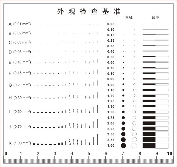 点规 菲林尺点线规异物比对卡污点卡规片外观缺陷比对基准检验规