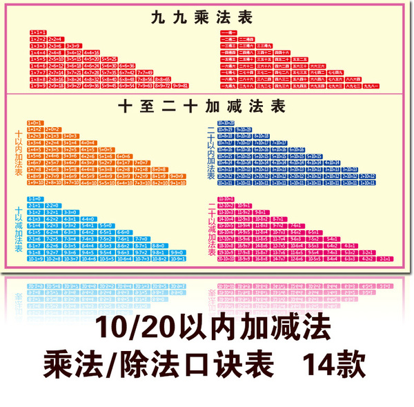 20 10以內加法加減法口訣表乘法除法口訣表幼兒教育掛圖早教海報