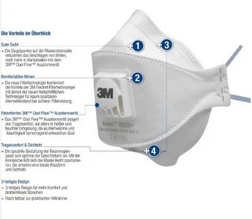 德国本土采购 3m 9322  ffp2级防尘/防雾霾pm2.5专业级口罩