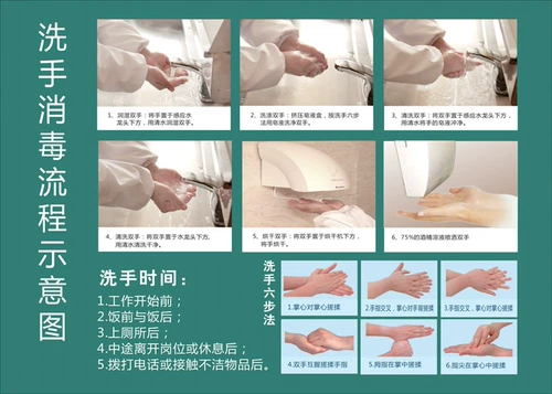 Процесс ручной шкалы и дезинфекции Рис. Рисунок 567 Пошаговый метод -метод -плакат больницы пищевого предприятия плакат 3