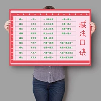 Вычитание Abacus