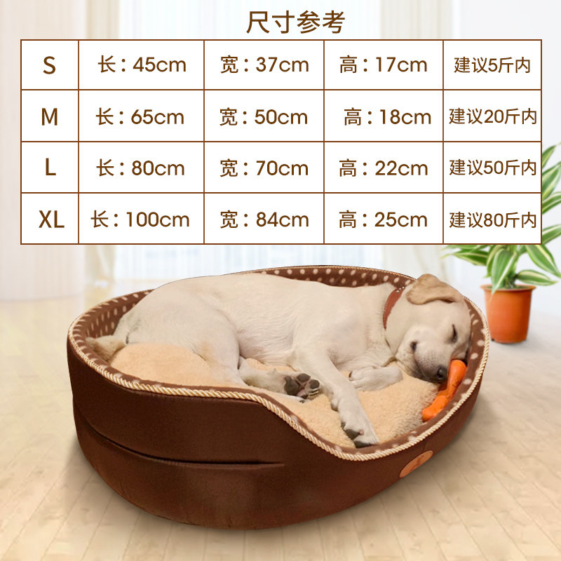 Выбор формы: