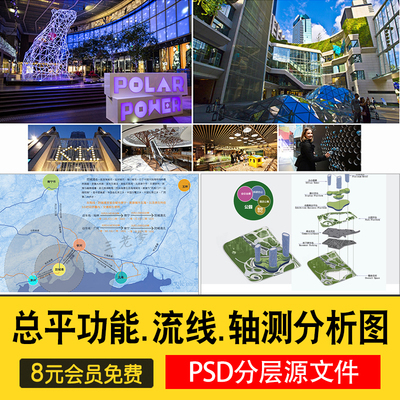 0381建筑景观规划设计分析图psd平面功能流线区位人流车流...-1