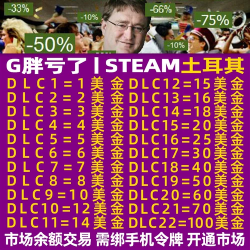 Сделка с балансом] Steam Turkey - это не карта для перезарядки в долларах США, чтобы взимать денежную карту, чтобы взимать с турецкого ножа