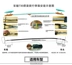 Baojun 730 hành lý giá đặc biệt keo miễn phí đấm vít top khung mô hình ban đầu mô hình ban đầu Roof Rack