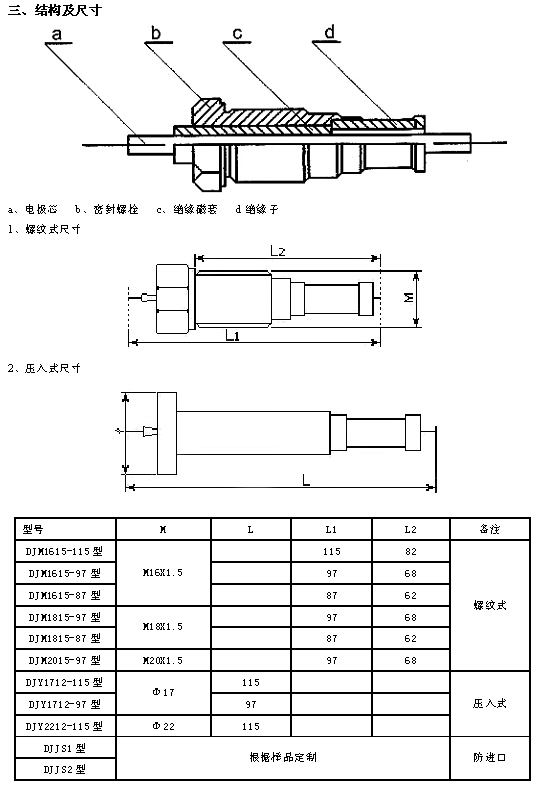 align=baseline