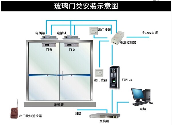 双开门门禁安装示意图图片