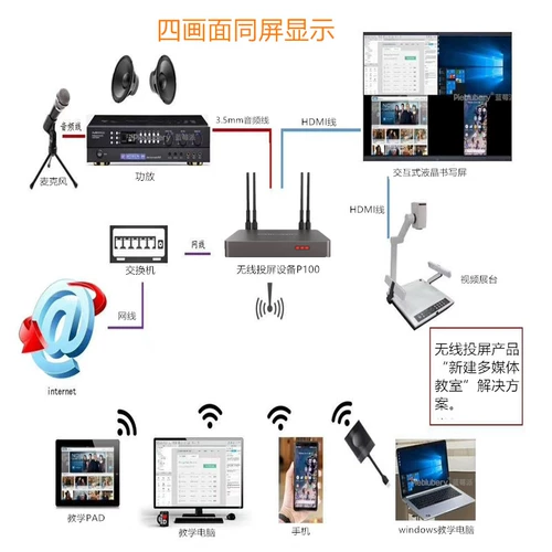 Компьютер USB SHOT Projector 4K Video HDMI Transmission Mobile Phone TV и тот же экран Blueberry School P100