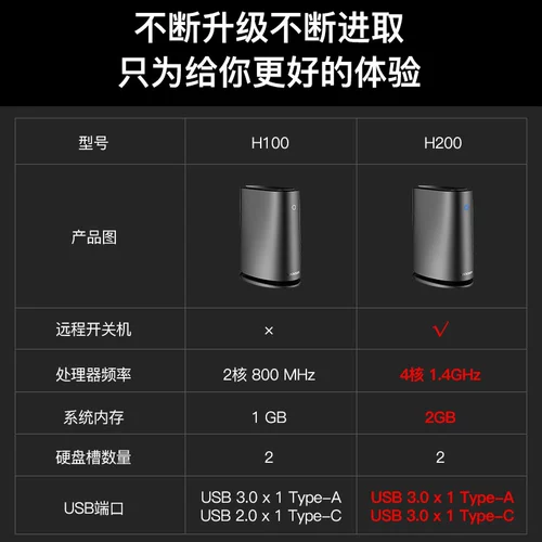 Hikvision H99Pro Mage20 H200 Leisure Plate Personal NAS Многопользовательский